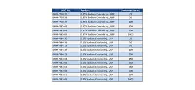 How Supplied (How Supplied)